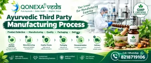 Read more about the article Ayurvedic Third Party Manufacturing Process
